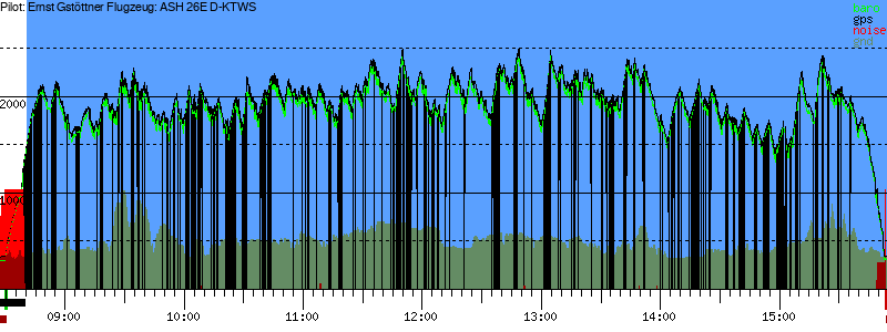 Barometer